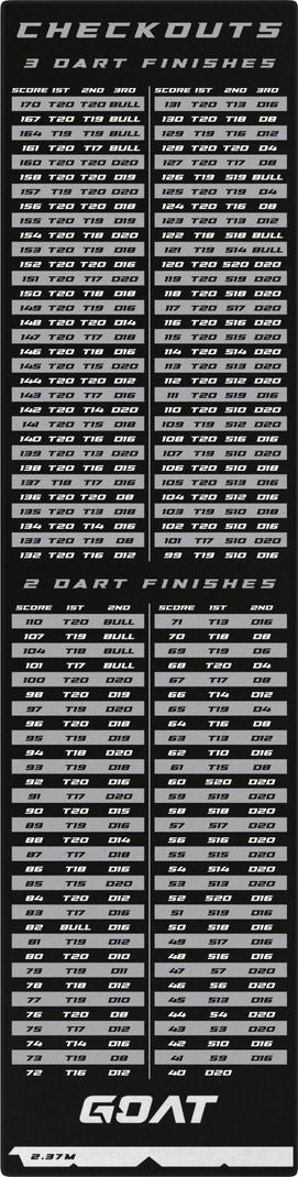 GOAT Checkout Dart Mat 241X60 cm