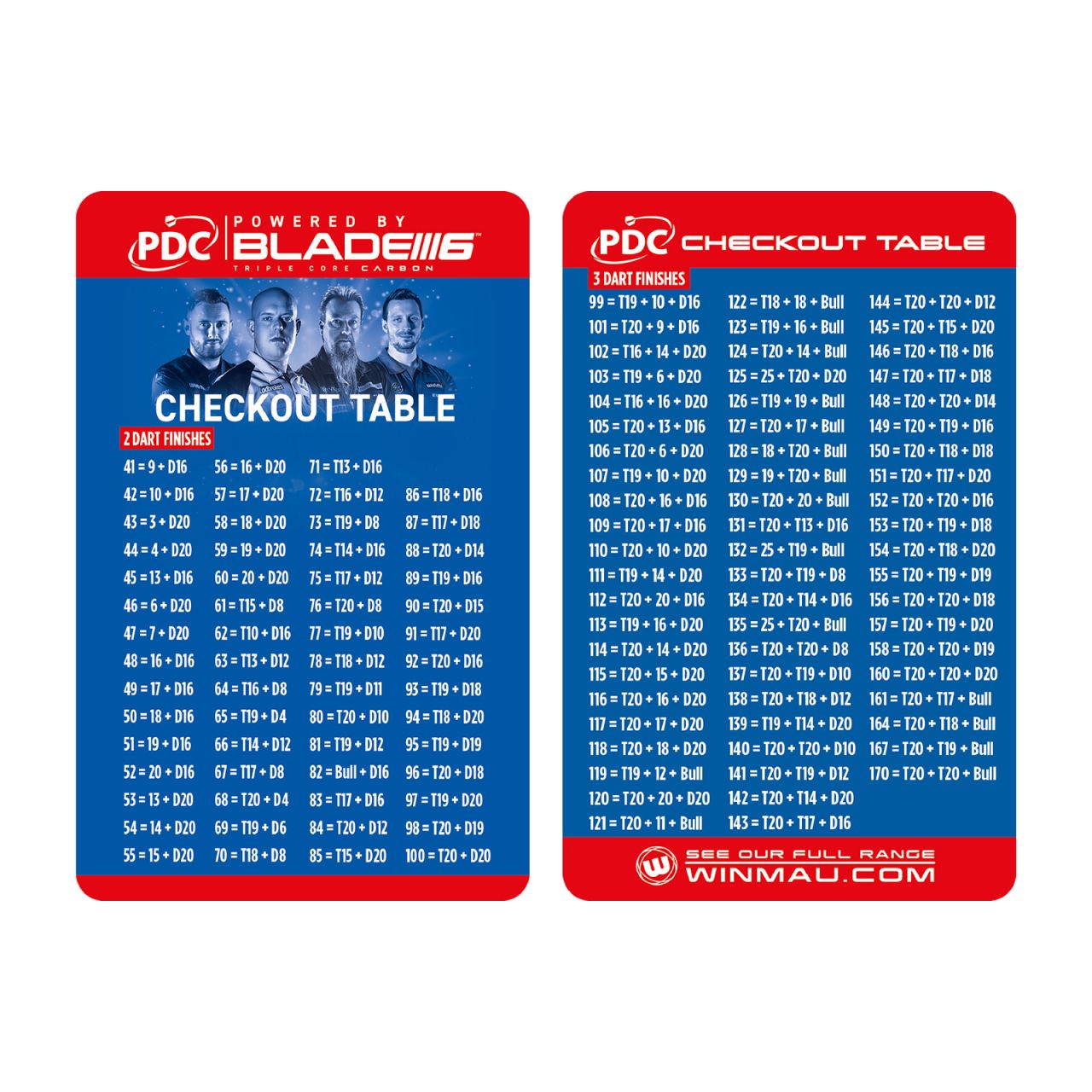 Winmau - Dartboard Surround Set - PDC