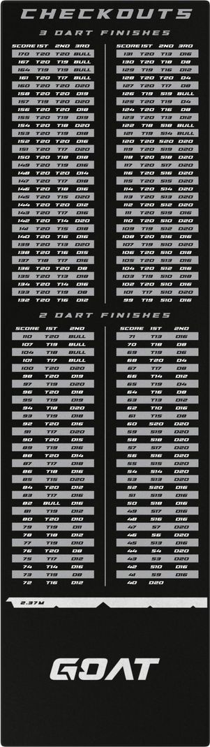 GOAT Checkout Dart Mat 285X80 cm