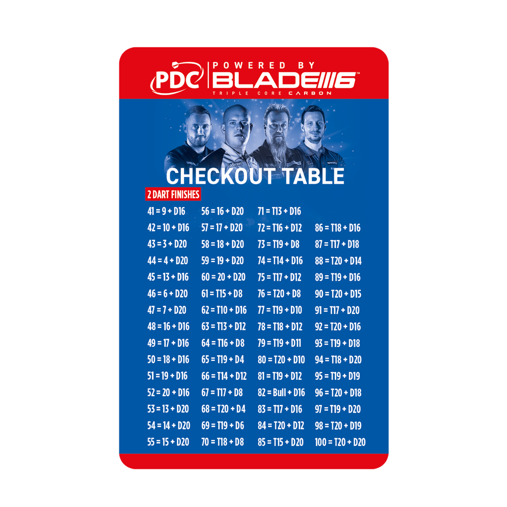 PDC Checkout Karte