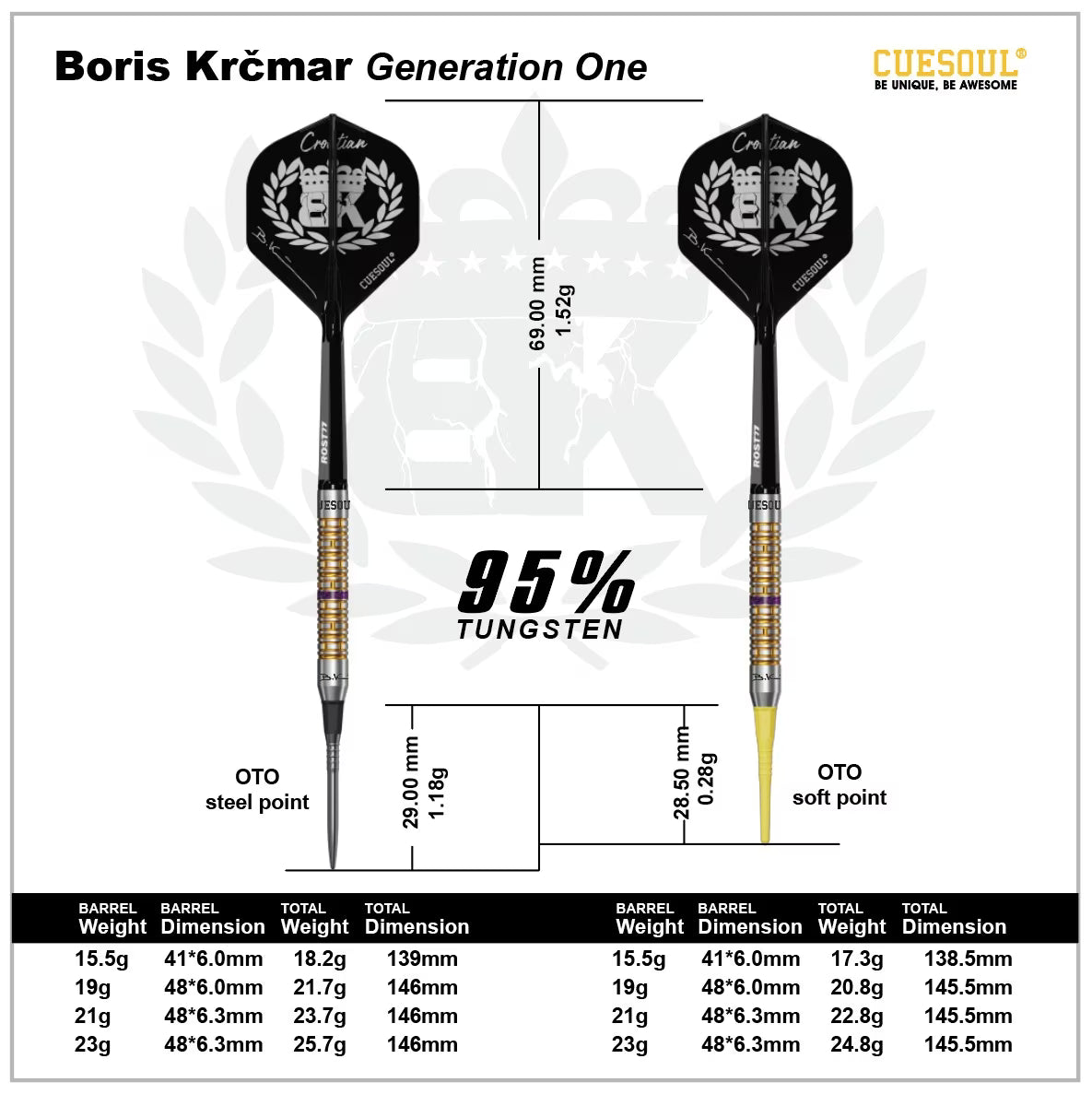 Cuesoul Boris Krcmar G1 95% Softdarts+Conversion Points