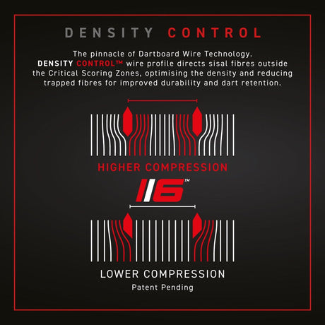 Winmau Blade 6 Dualcore Dartboard